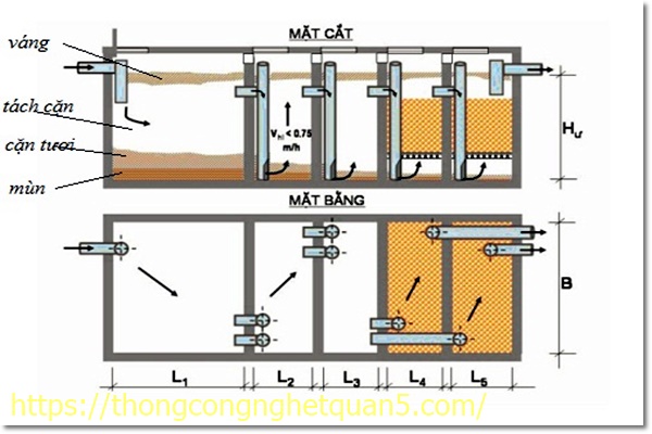 cách làm hầm tự hoại